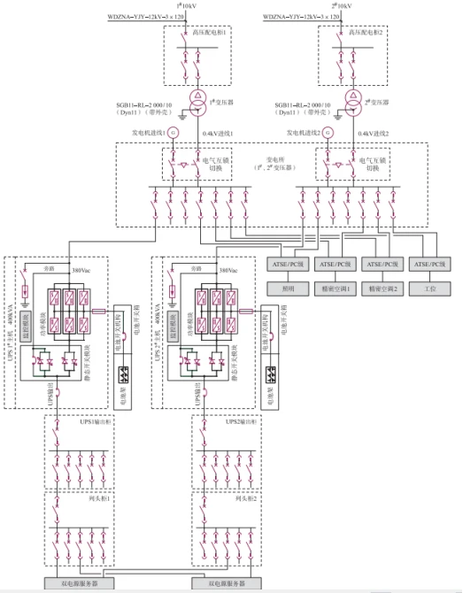 data center UPS electrical monitoring solution